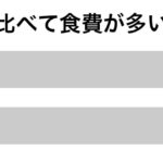 sirabee20170525syokuhi2