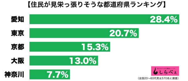 見栄っ張り