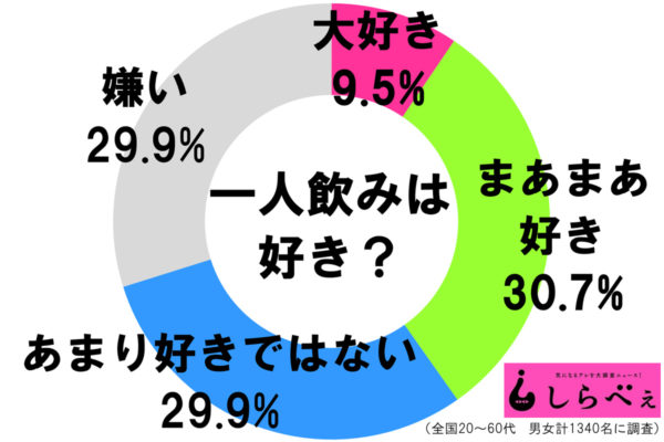 sirabee2017529hitorinomi1