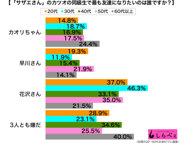 sirabee_170506_katsuokotomodachi2