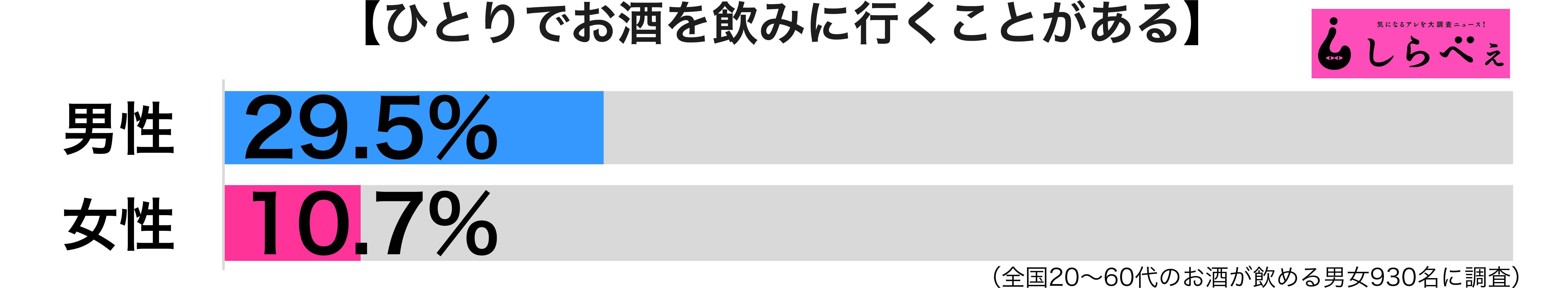 ひとり飲み男女別グラフ