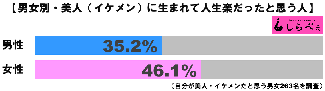 顔で得グラフ1