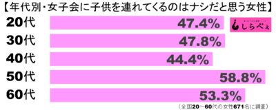 女子会グラフ2