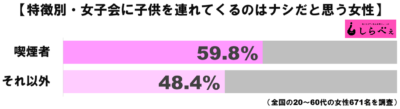 女子会グラフ3