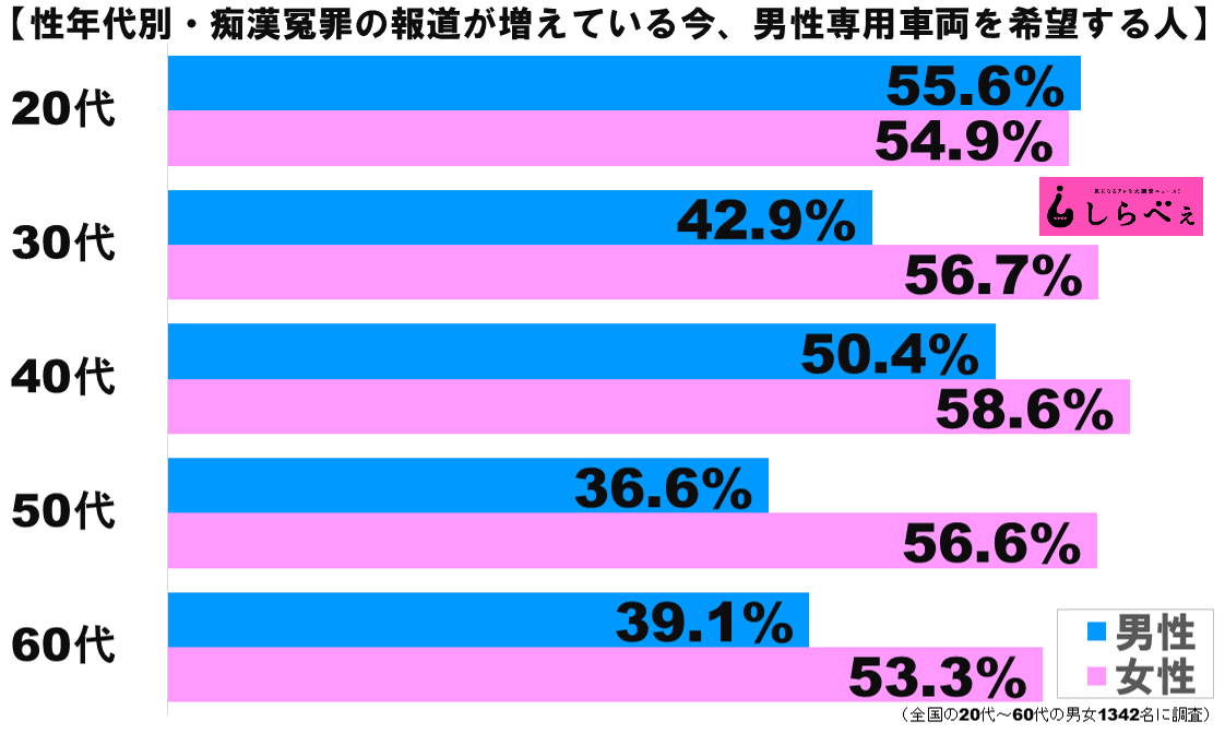 痴漢冤罪グラフ2