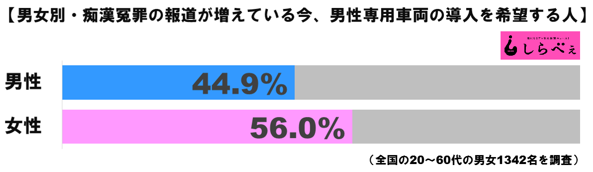 痴漢冤罪グラフ4