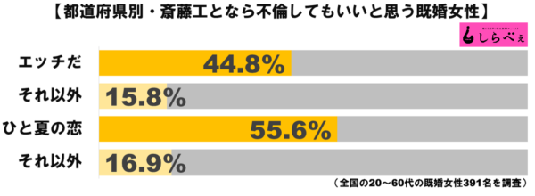 斎藤工グラフ3