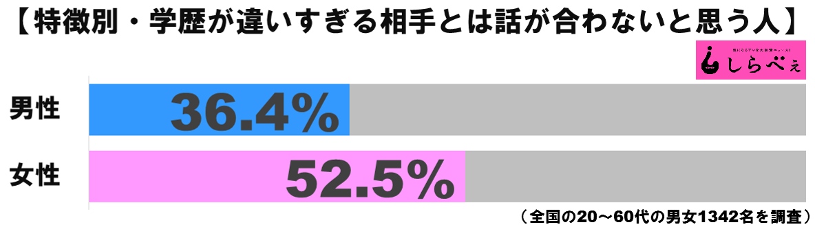 学歴グラフ1