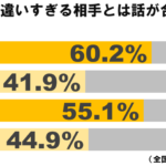 学歴グラフ2