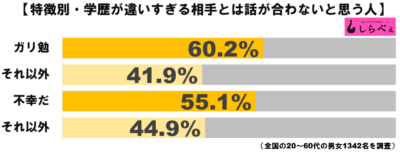 学歴グラフ2