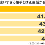 学歴グラフ3