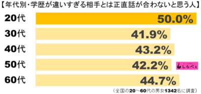 学歴グラフ3