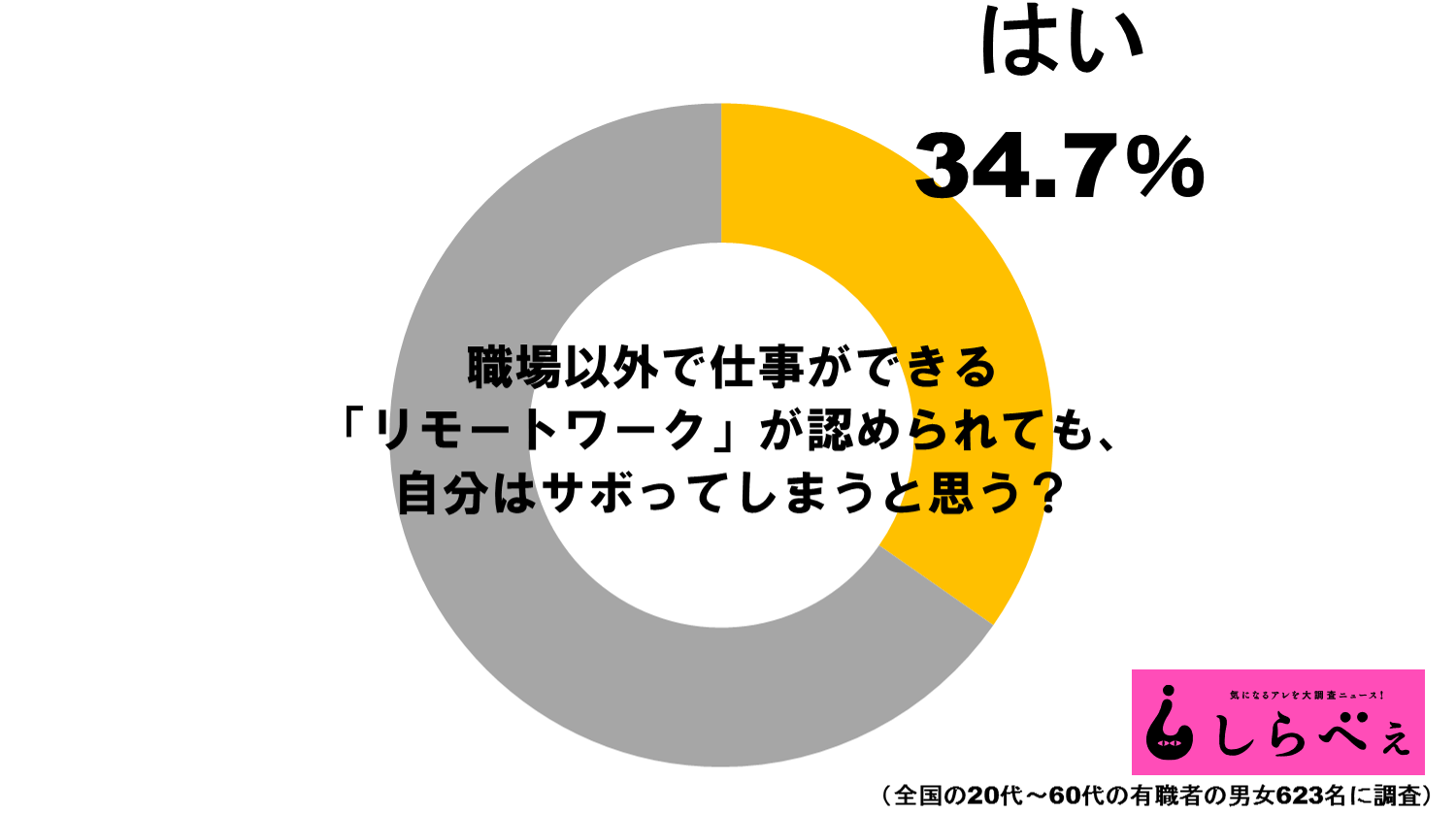 リモートワークグラフ1