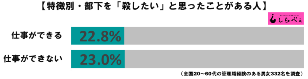 部下殺害グラフ3