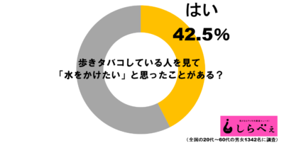 歩きタバコグラフ1