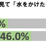 歩きタバコグラフ2