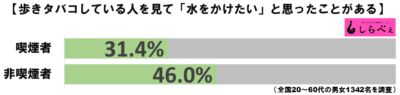 歩きタバコグラフ2