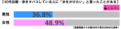 歩きタバコグラフ3