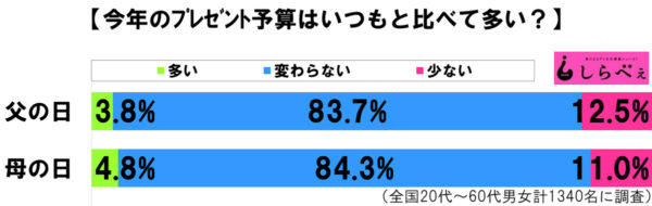 sirabee20170604titinohipresent2