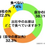 sirabee20170605ohiru1
