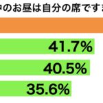 sirabee20170605ohiru2