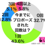 sirabee20170605propose2