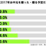 sirabee20170615otyuge3