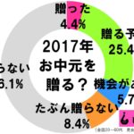 sirabee20170615otyugen1