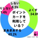 sirabee20170620pointcard1