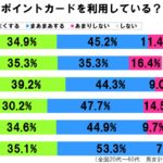 sirabee20170620pointcard4