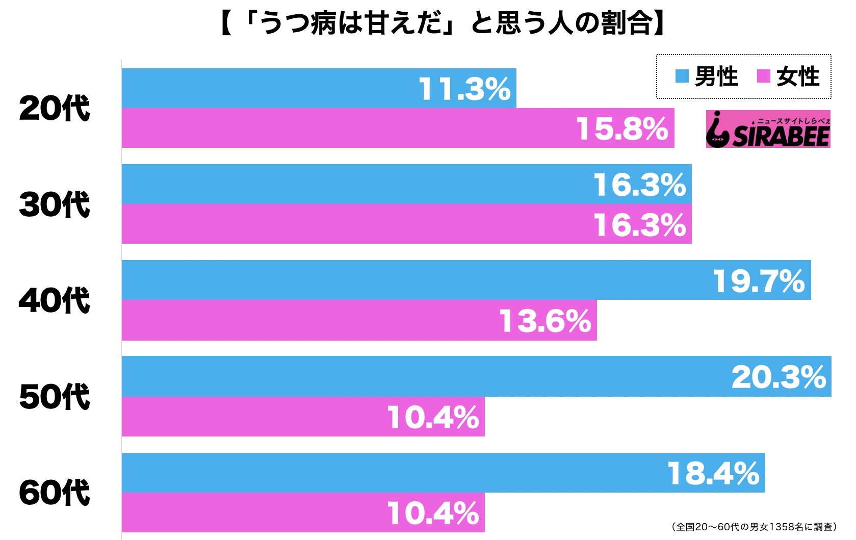 うつ病・甘え