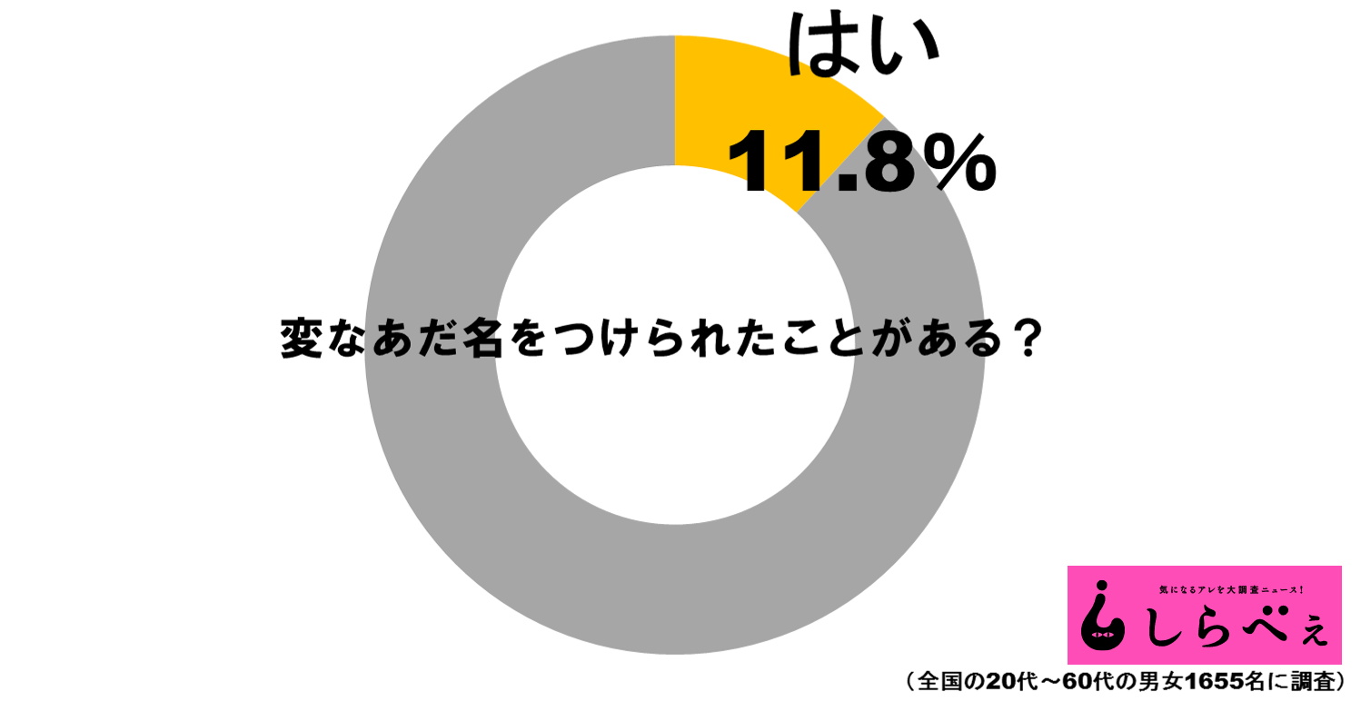 変なあだ名グラフ1