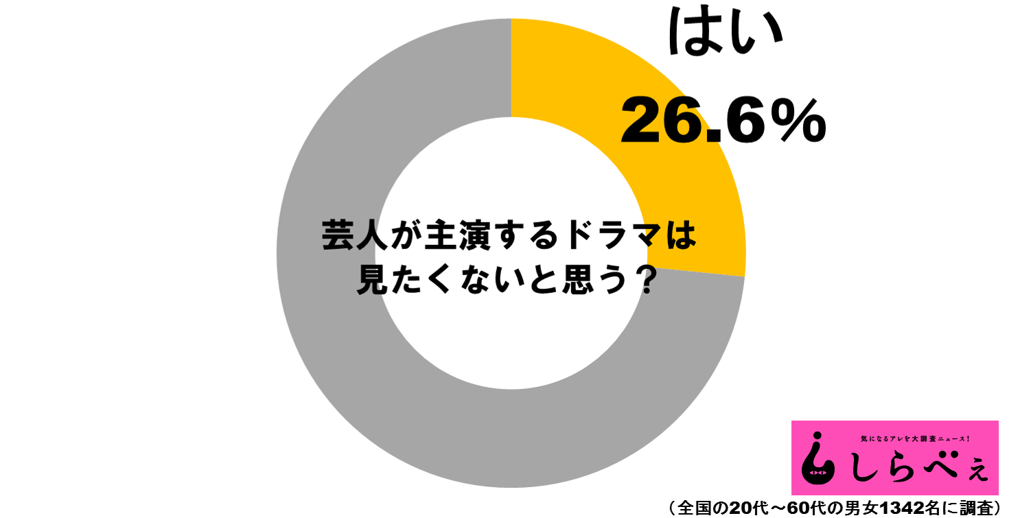 芸人ドラマ1