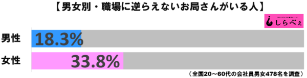 お局さまグラフ1