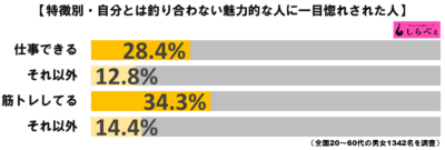 一目惚れグラフ2