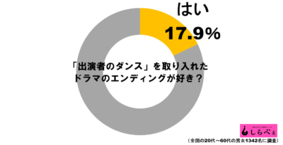 エンディングダンスグラフ1