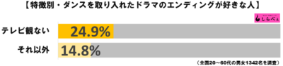 エンディングダンスグラフ3