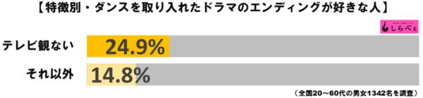 エンディングダンスグラフ3