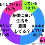 sirabee20170705kenkokanri2