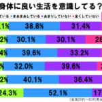 sirabee20170705kenkokanri3