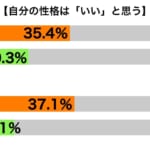 sirabee20170724seikaku4