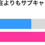 サブキャラが好き男女別グラフ