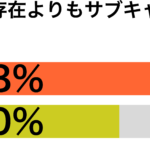 サブキャラが好き傾向別グラフ