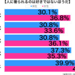 奢られるのが嫌い性年代別グラフ