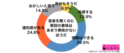 歌詞の意味グラフ