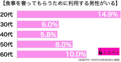 sirabee0802ookiakiomeshi002