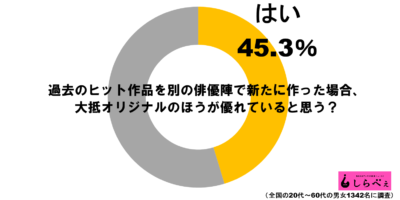 リメイクグラフ1