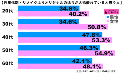 リメイクグラフ2