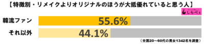 リメイクグラフ3