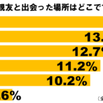 親友ぐらふ1